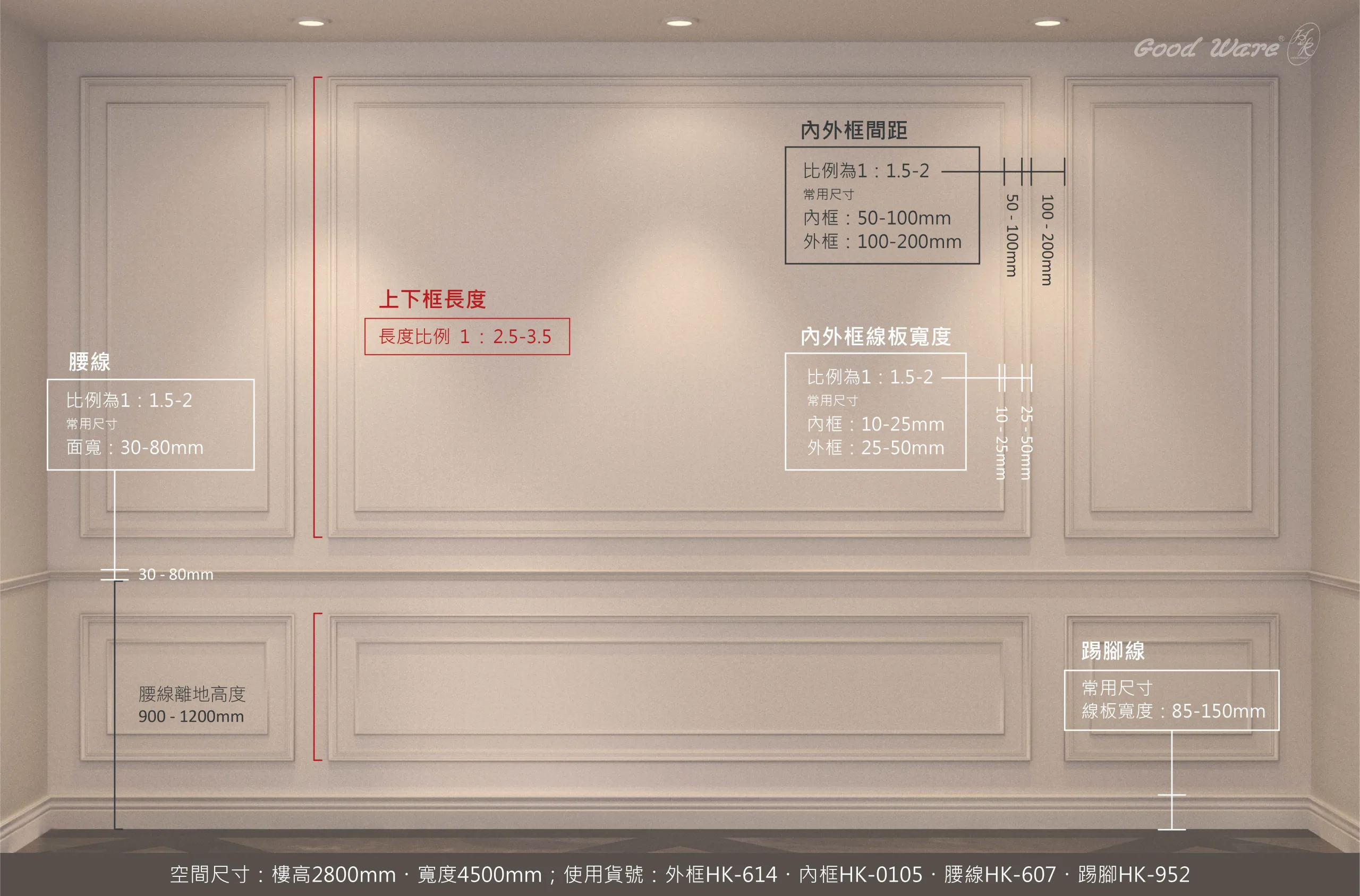 框線比例範圍懶人包