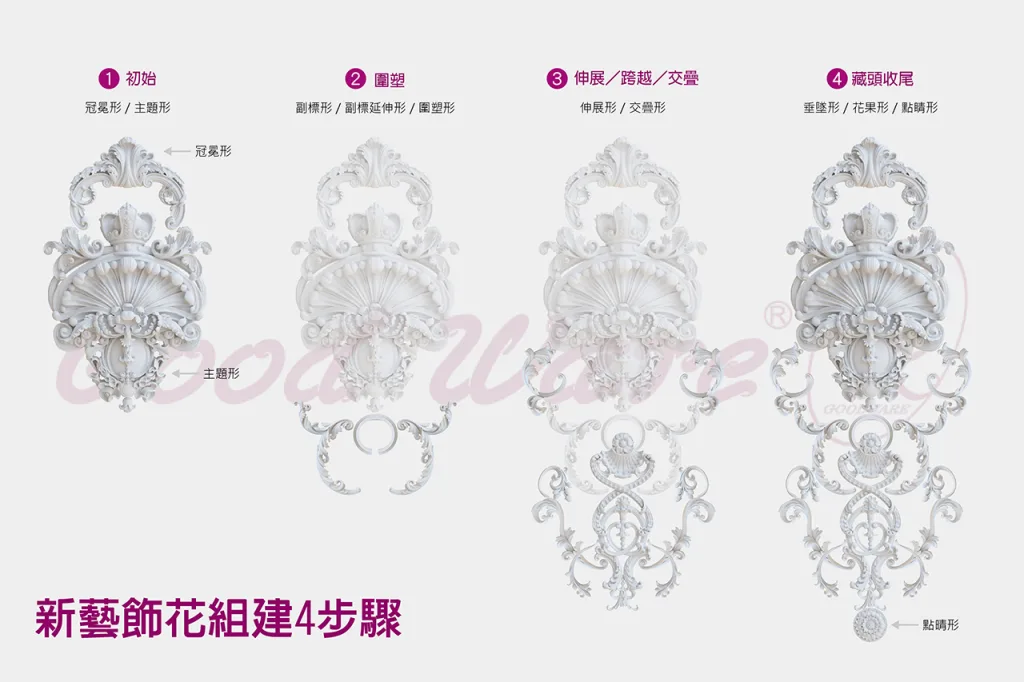 新藝飾花組合運用四步驟
