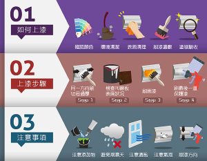 線板上漆３方向