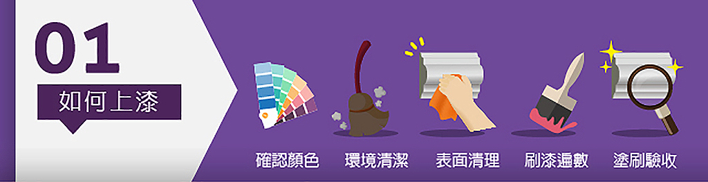 PU線板如何上漆