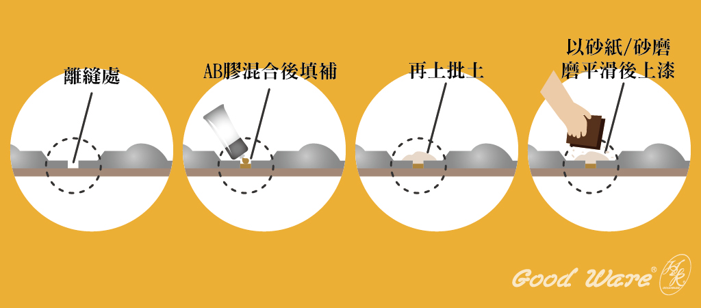 修復PU線板離縫步驟