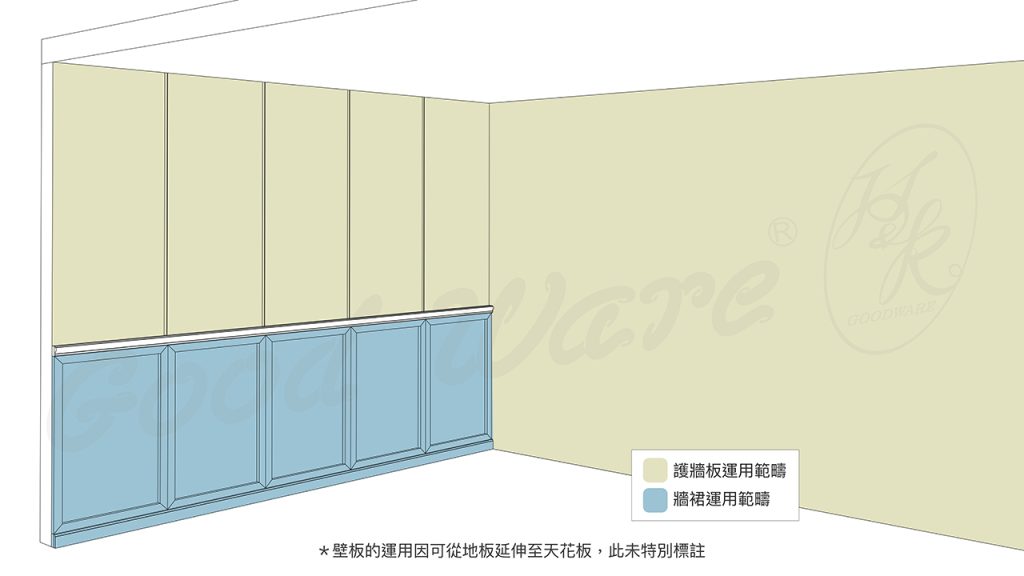 壁板、護牆板、牆裙運用範圍示意