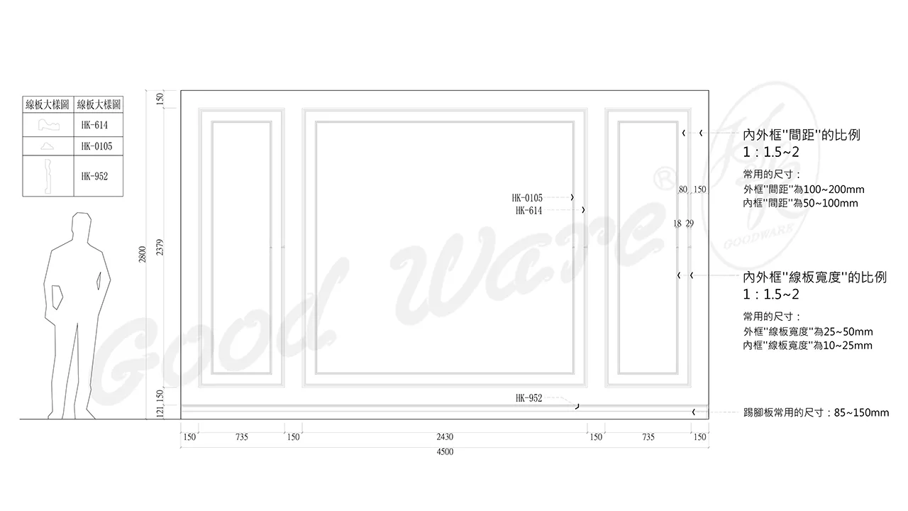 框線間距比1：1.5～2雙框線設計平面尺寸圖
