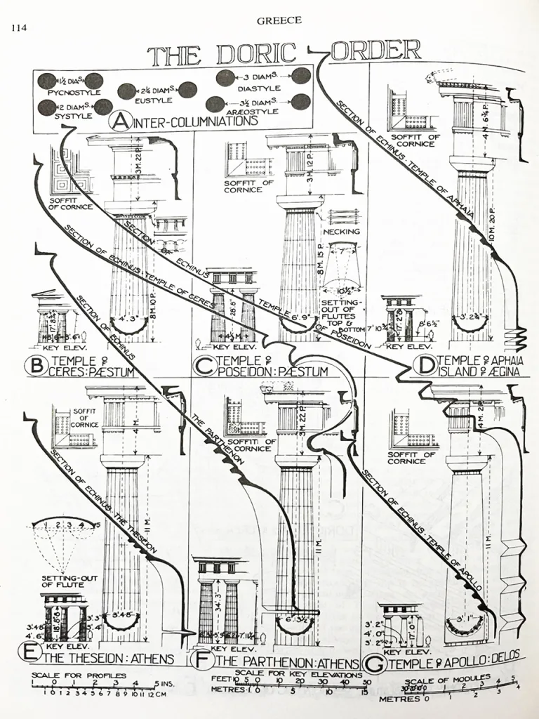 多立克柱式比例介紹