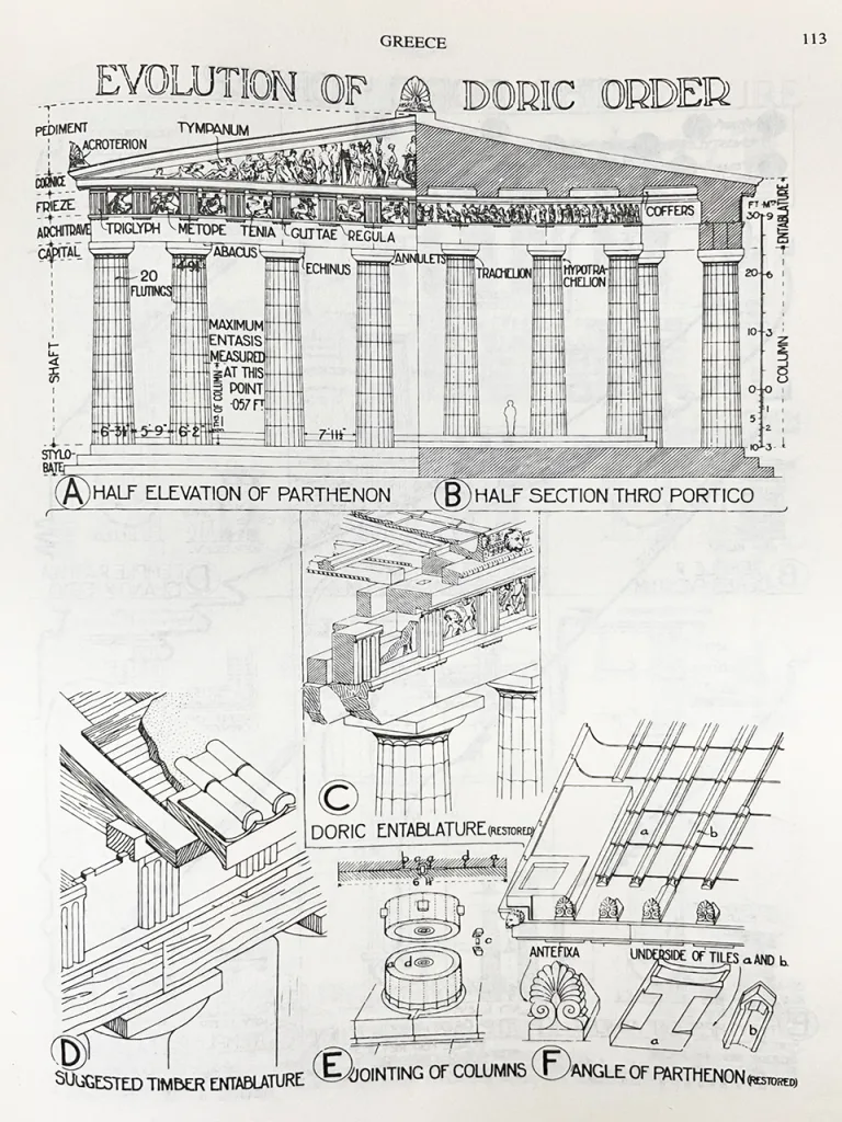 多立克柱式的演變