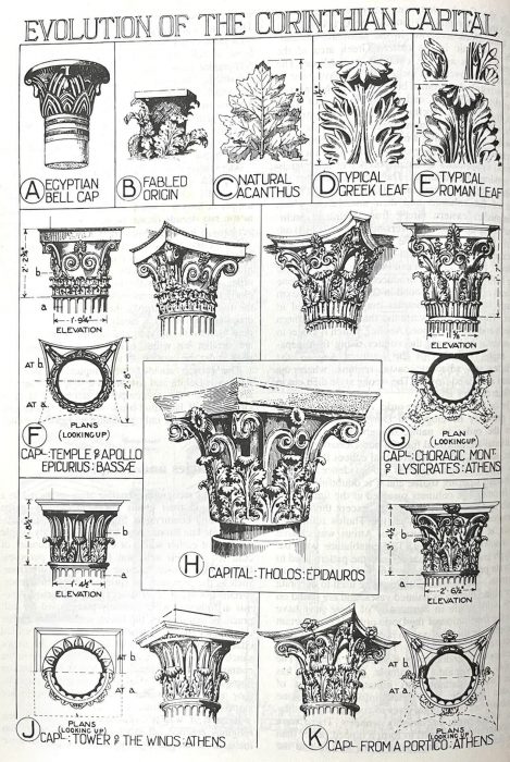 科林斯柱式的演進