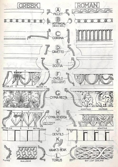 希臘與羅馬時期飾紋差別